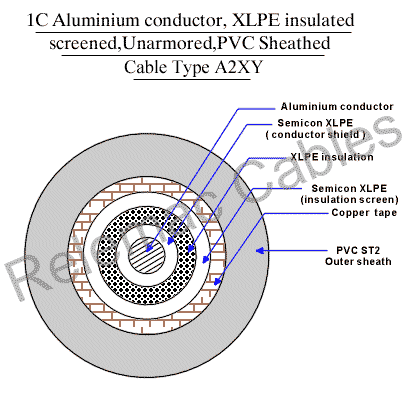 Low Voltage Cable