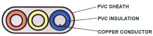 Submersible Flat Cable